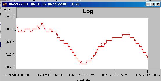 image of temperature graph